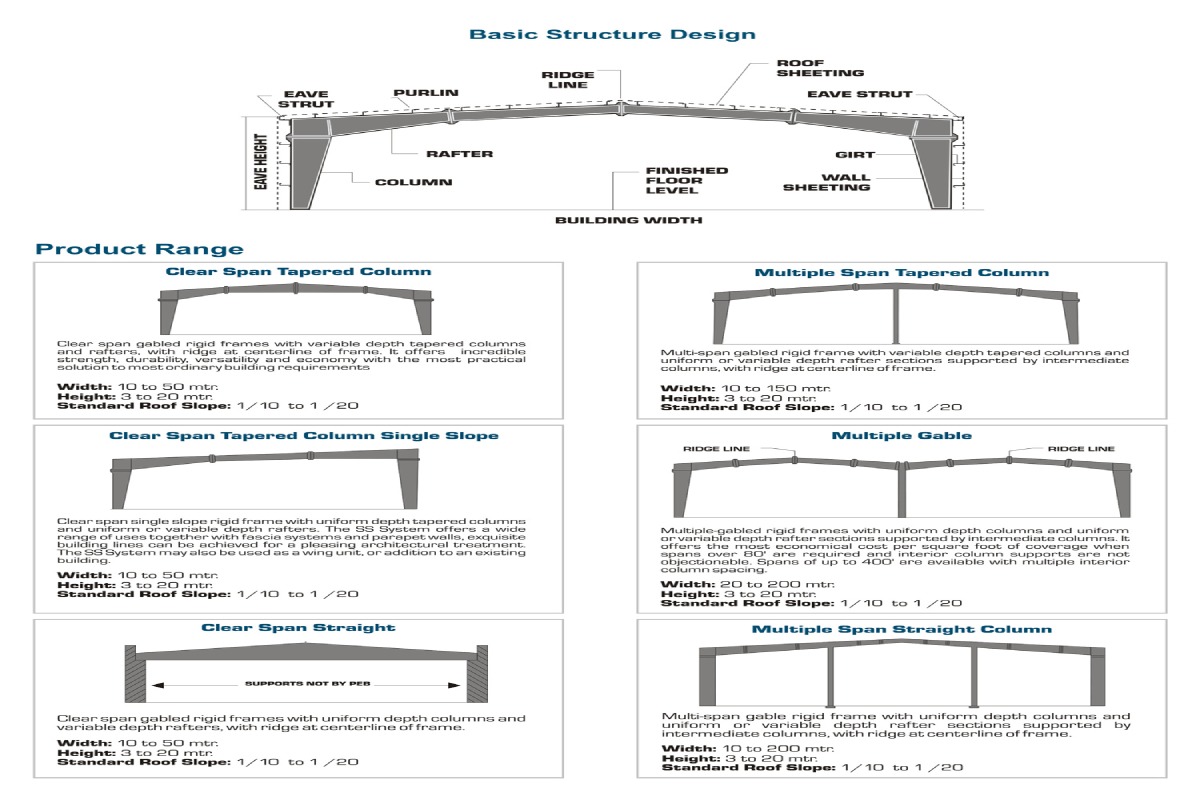 Pre Engineered Buildings Manufacturer