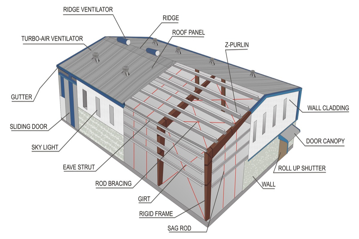 Pre Engineered Buildings Manufacturer